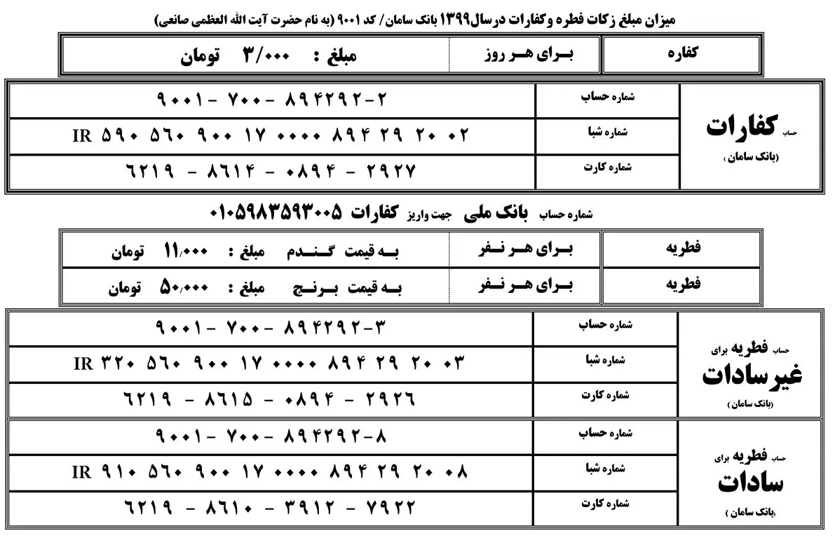 کفاره-جدول