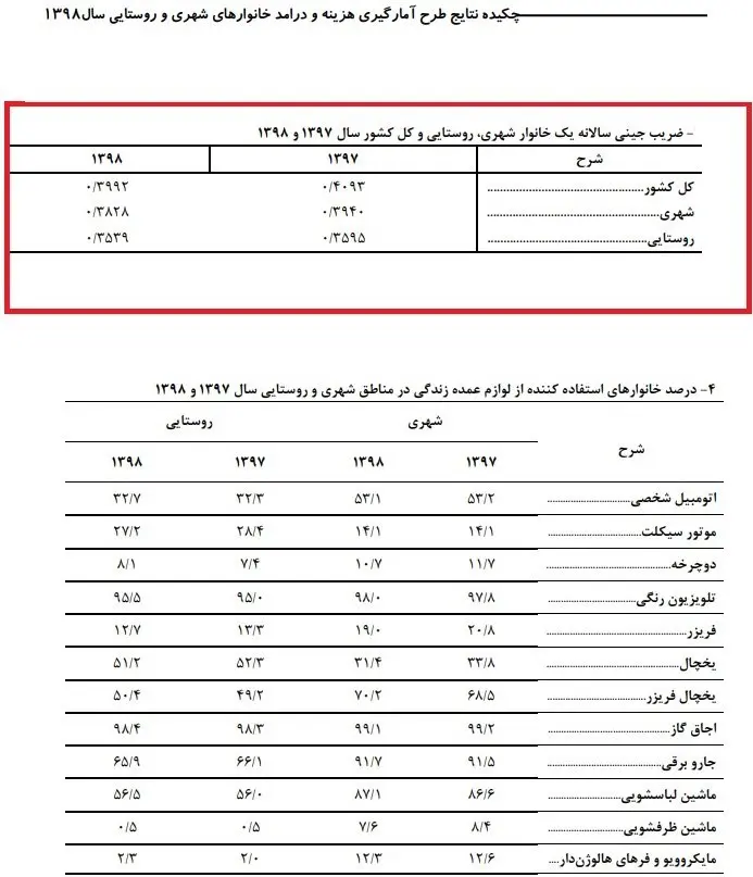 آمار-درآمد
