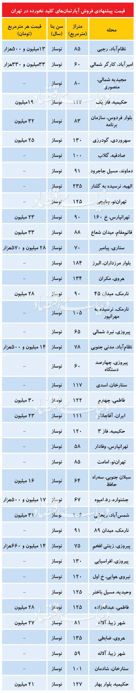 آپارتمان-تهران