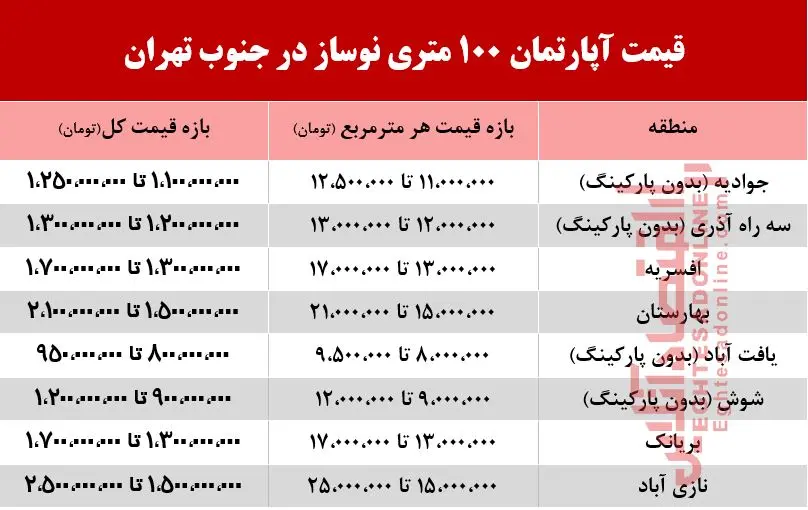 آپارتمان-نوساز۱