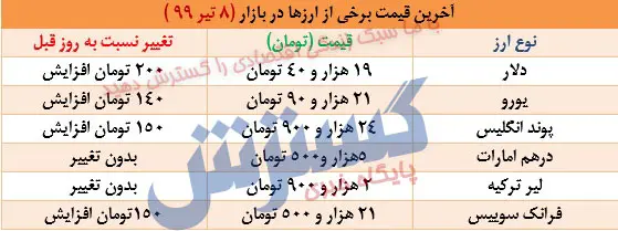 ارز