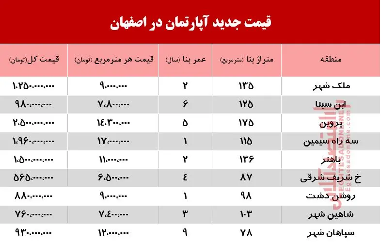 اصفهان-آپارتمان