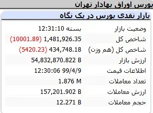 بورس10
