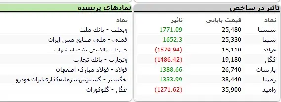 بورس20