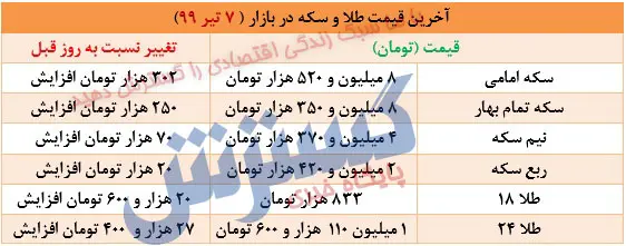 بورس230