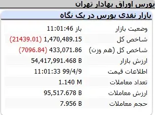 بورس302