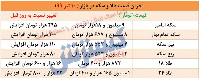 بورس3020