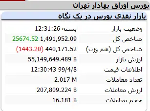 بورس50