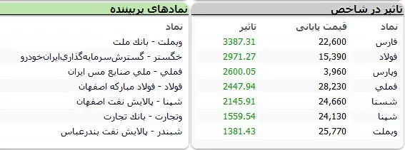 بورس60