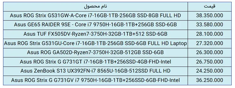 تبلت-ایسوس