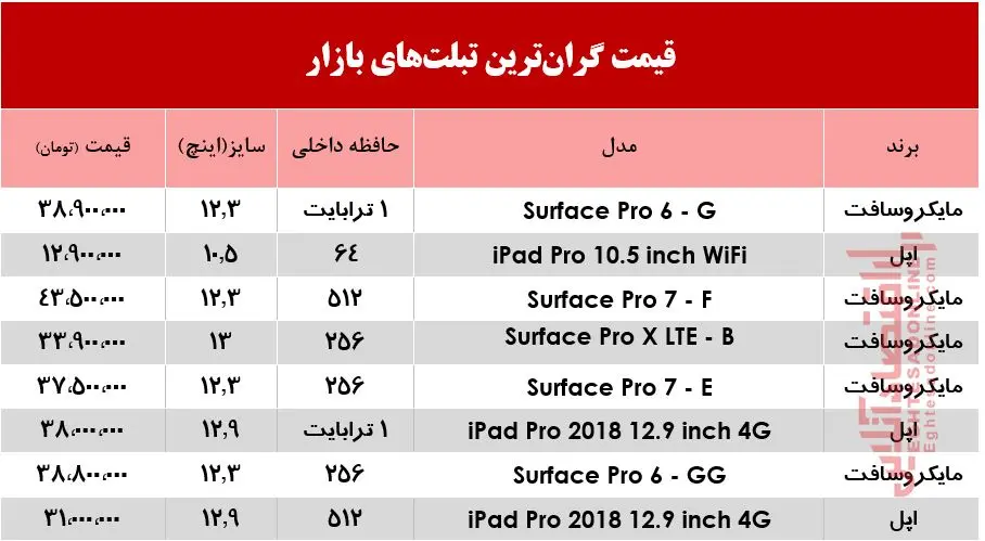 تبلت-گران