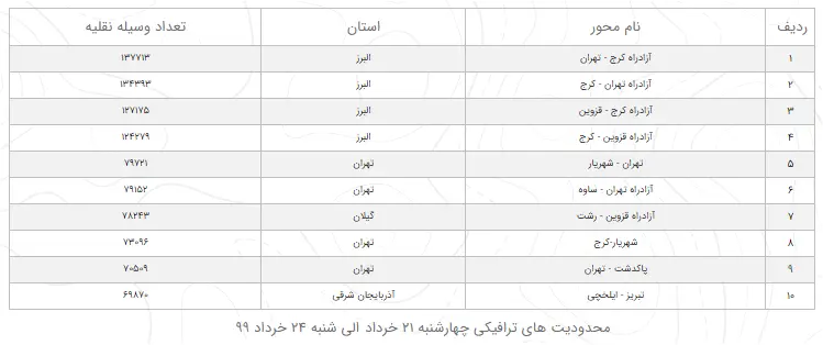 تردد