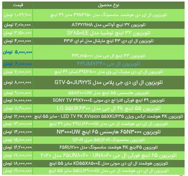 تلویزیون