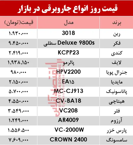 جاروبرقی