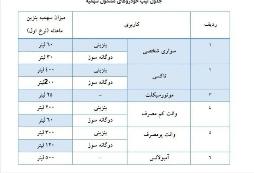 جدول-سهمیه-بنزین