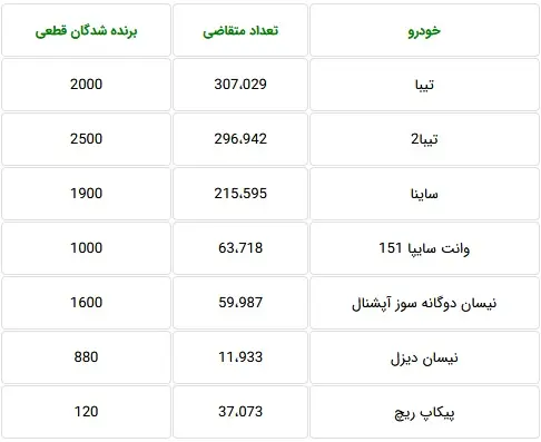جدول-قرعه-کشی