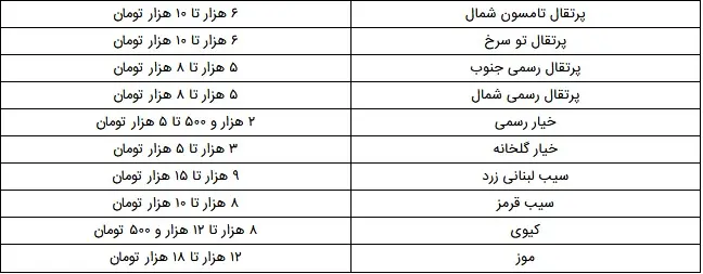 جدول-قیمت-میوه