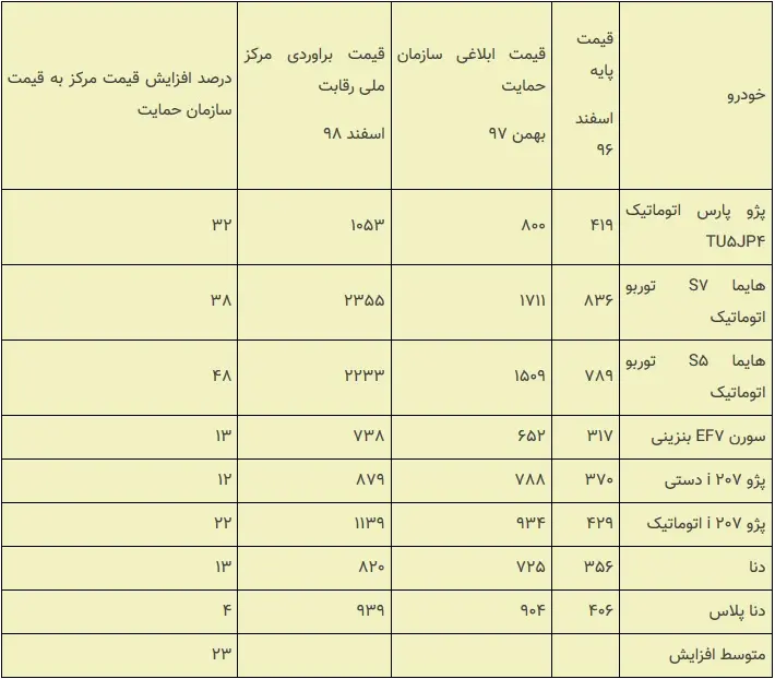 جدول-قیمت