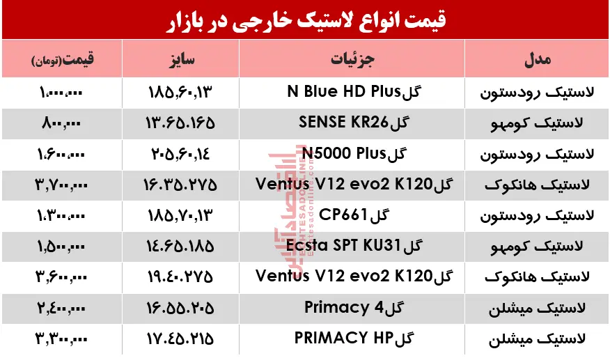 جدول-لاستیک