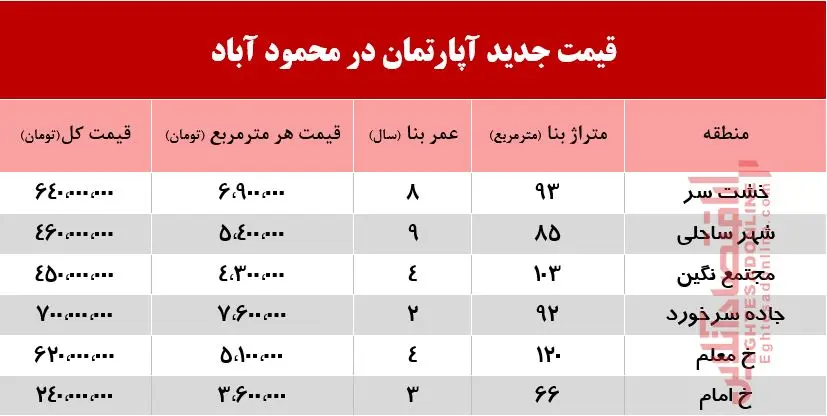 جدول-محمودآباد