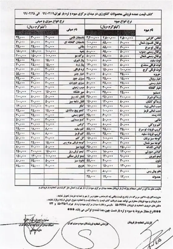 جدول-میوه