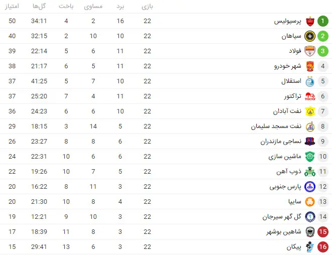 جدول-هفته22