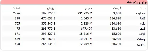 جدول ۱