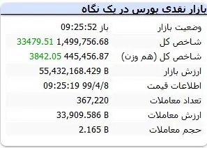 جدول ۲