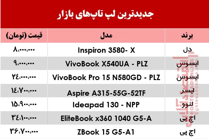 جدید-لپ-تاپ