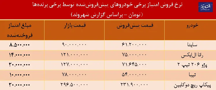 خودرو-قرعه-جدول