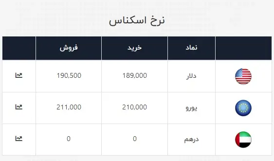 دلار
