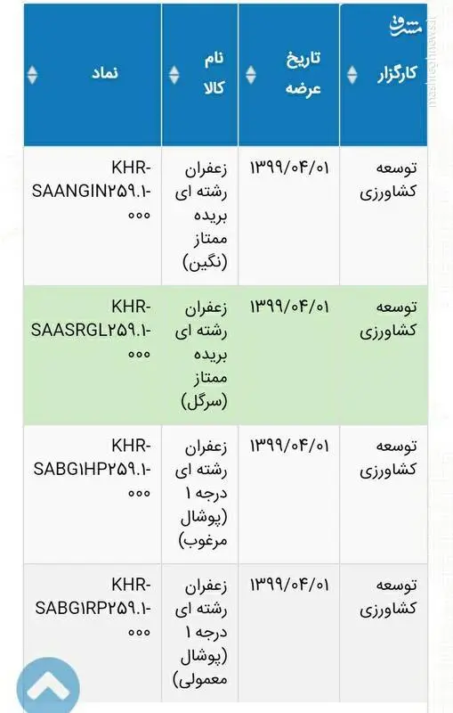 زنکنه-جدول