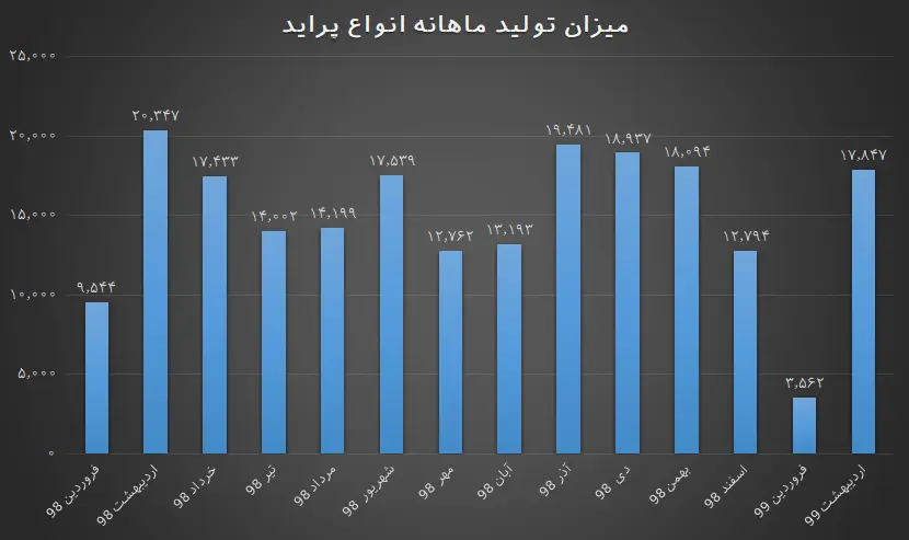 سایپا-عملکرد۲