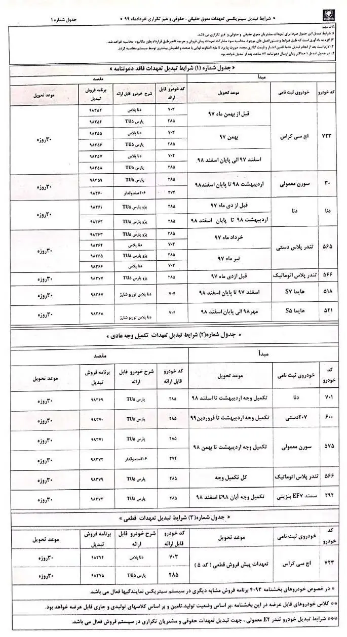طرح-تبدیل