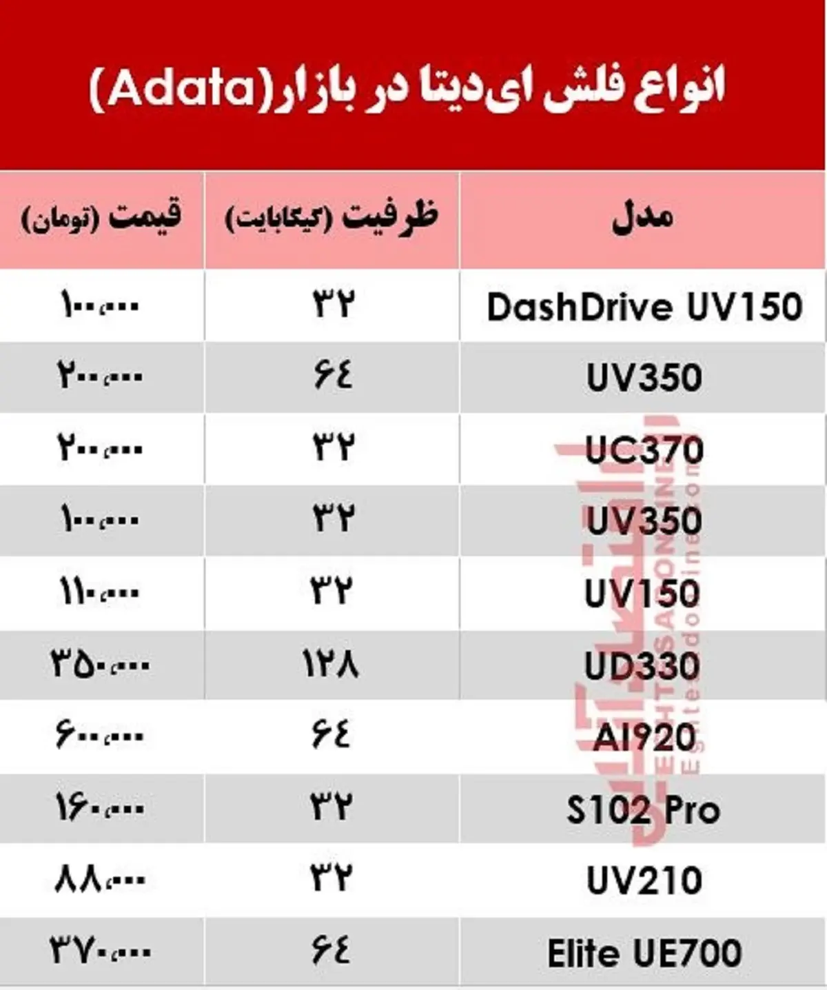 فلش