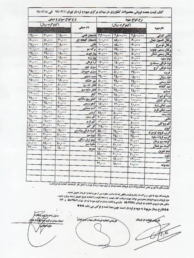 قبمت-میوه