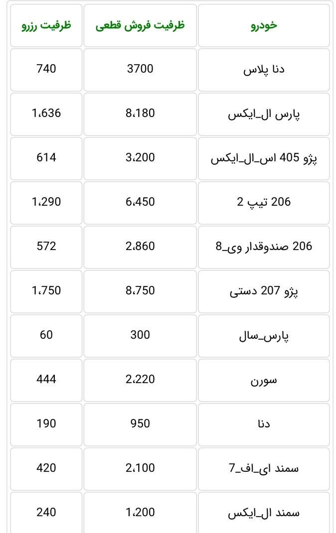 قرعه-کشی