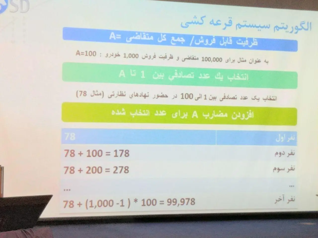 قرعه-کشی-خودرو-2