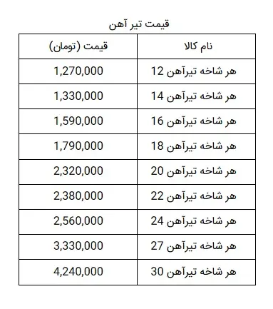 قیمت-آهن-1