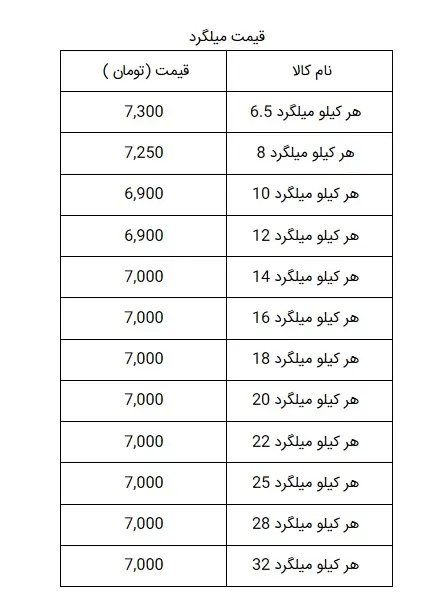 قیمت-آهن-2