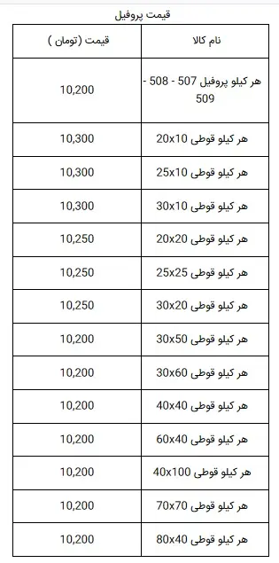 قیمت-آهن-3