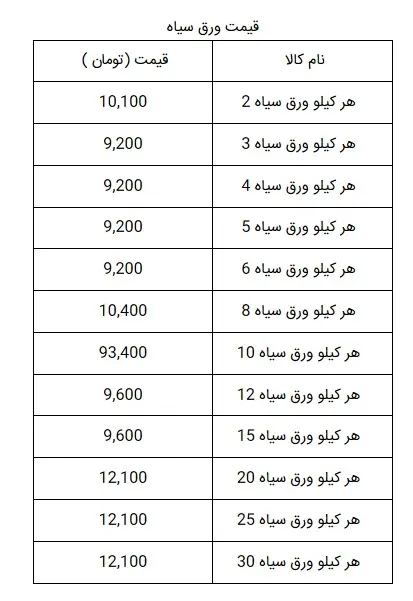 قیمت-آهن-4