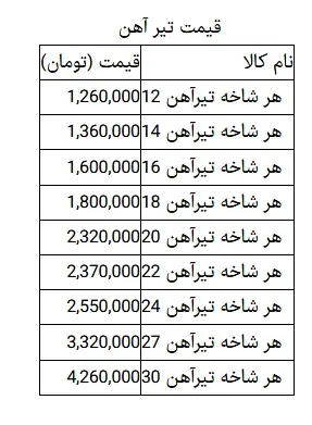 قیمت-آهن_1