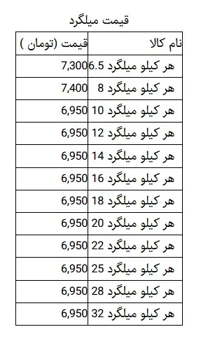 قیمت-آهن_2