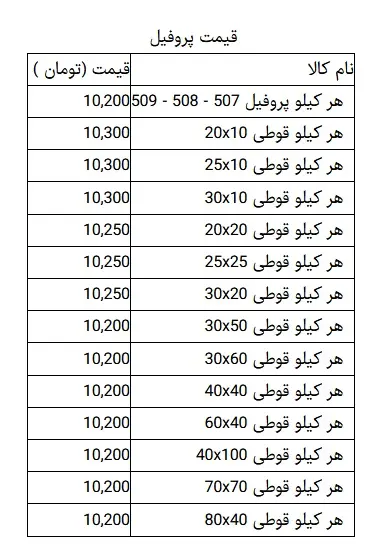 قیمت-آهن_3