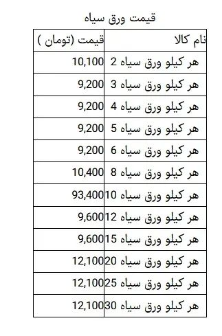 قیمت-آهن_4