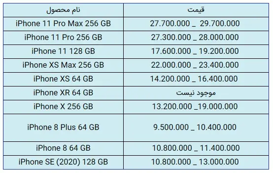 قیمت-اپل-1