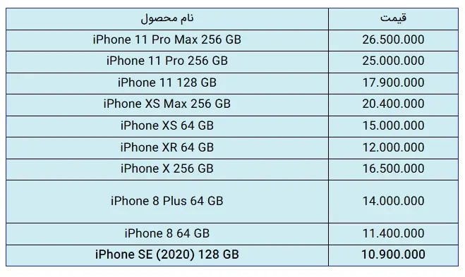 قیمت-اپل