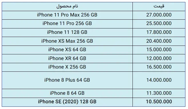 قیمت-اپل
