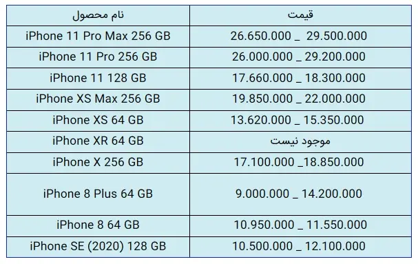 قیمت-اپل
